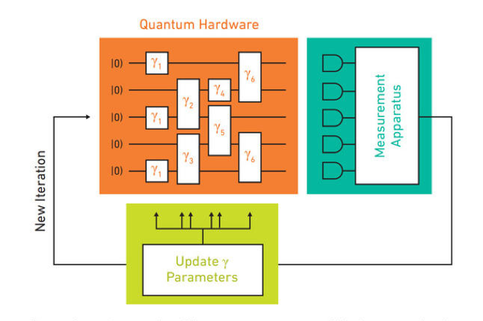 applications-of-quantum-computing-ion-quantum-technology-group