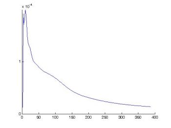 A company's risk profile