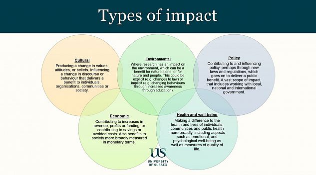 Descriptions of the types of impact under the headings Cultural, Environmental, Policy, Economic and Health and well-being
