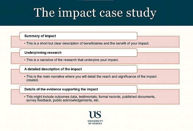 Diagram showing the format of a REF2021 impact case study