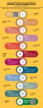 infographic with sample timetable for ELAS workshops