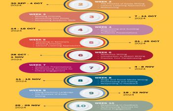 infographic with sample timetable for ELAS workshops