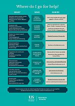 Poster detailing where to go for help in the Business School